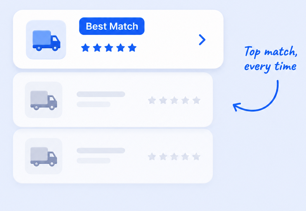 Top match every time